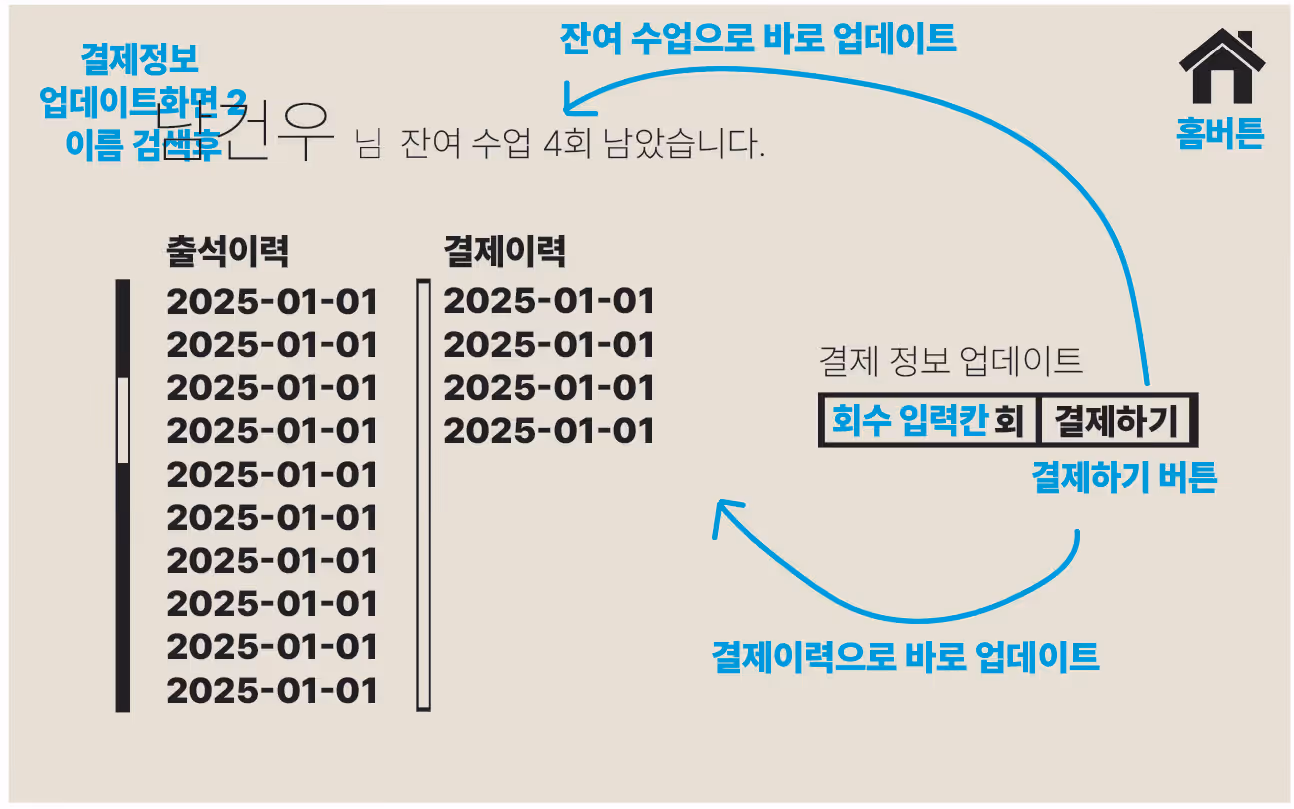화면5